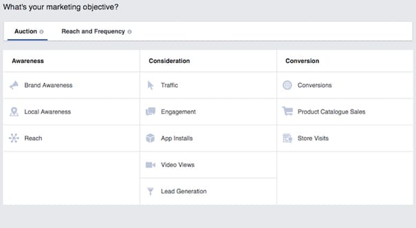 Marketing Objectives