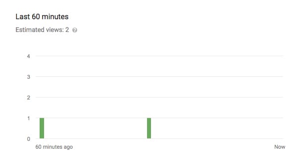 Low Engagement on YouTube