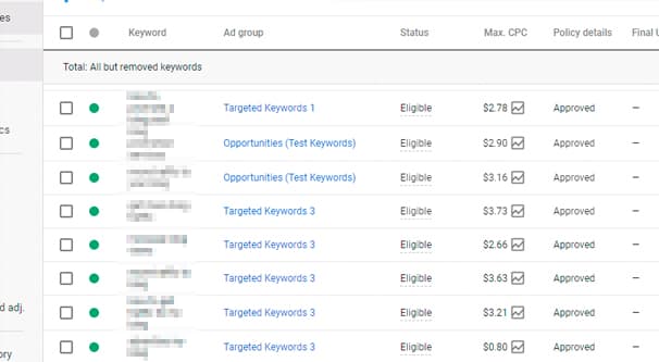 Example Keywords on Google Ads