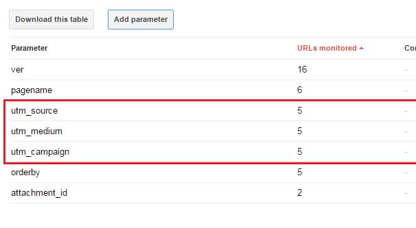 Google UTM Reporting