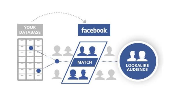 How Retargeting Works Illustration