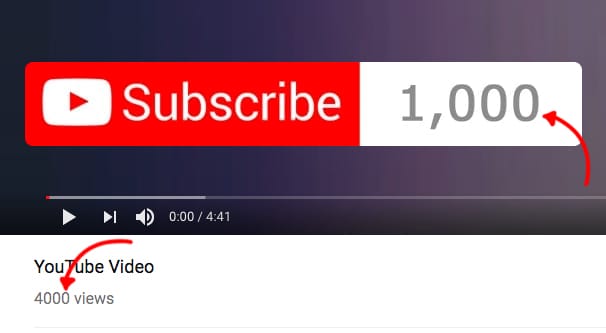 Required Subscribers and Viewers