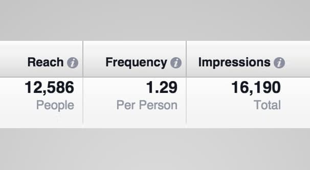 Ad Frequency Example