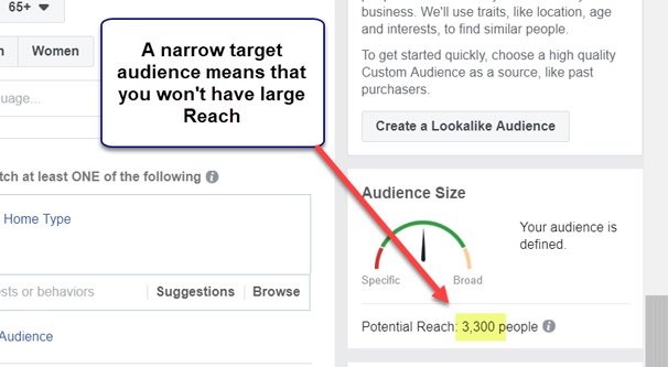 Too Narrow of a Target