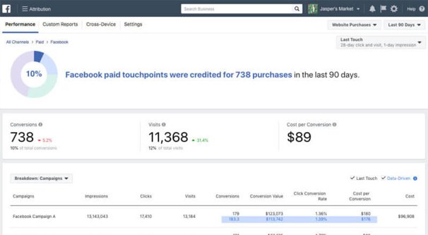 Attribution Tool