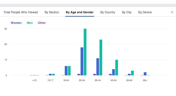 Demographics Section
