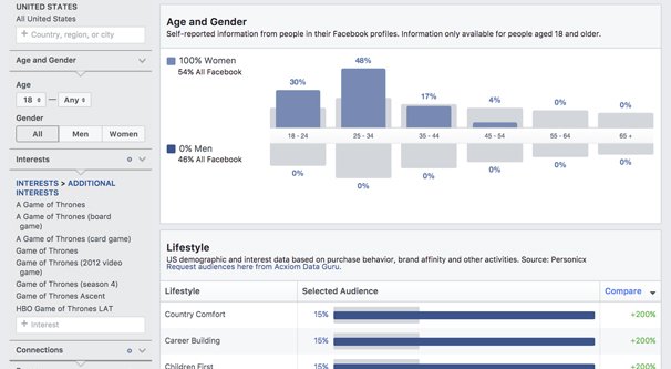 Faceobok Insights Dashboard