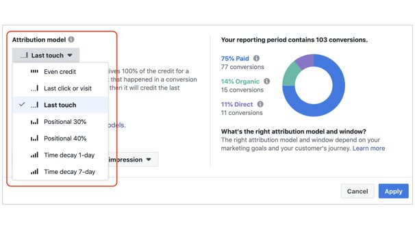 Organic vs Paid Traffic Sources