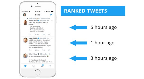 Ranking Tweets With Algorithm