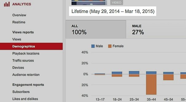 YouTube Analytics Date Range