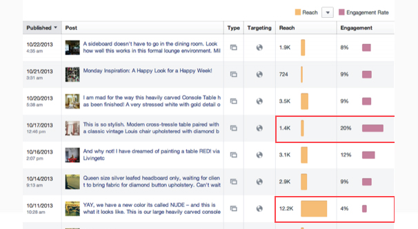 Engagement Insights Stats
