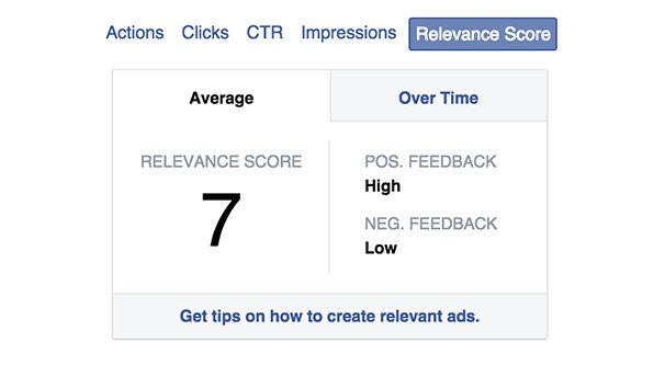 Feedback Score Over Time