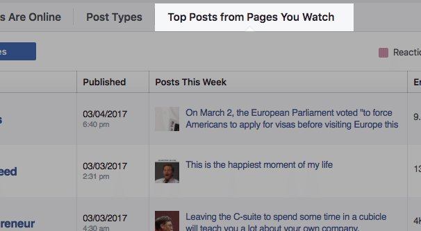 Top Posts from Pages You Watch