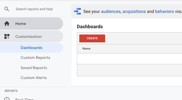 Dashboards Create Button