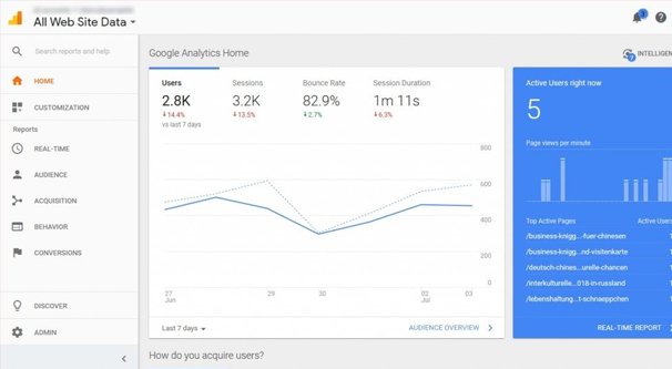 Google Analytics Setup