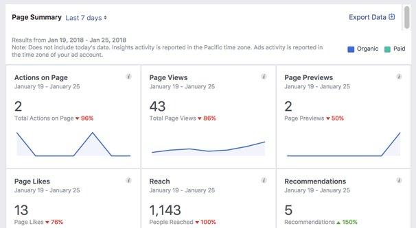Facebook Positions Dropping
