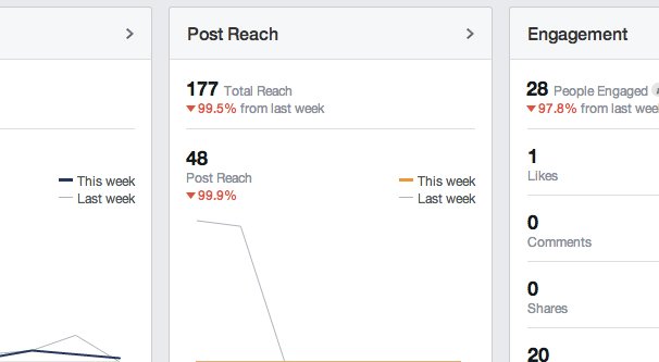 Post Reach Dropping