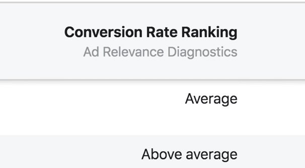 Conversion Rate Ranking Column
