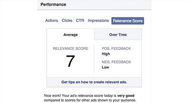 Example Relevance Score