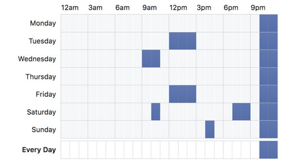 Facebook Ads Dayparting