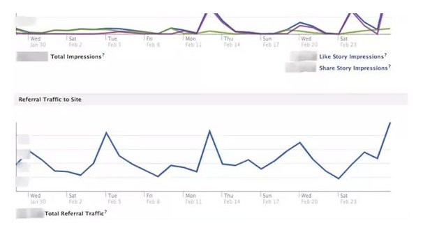 Referral Traffic Deprecated