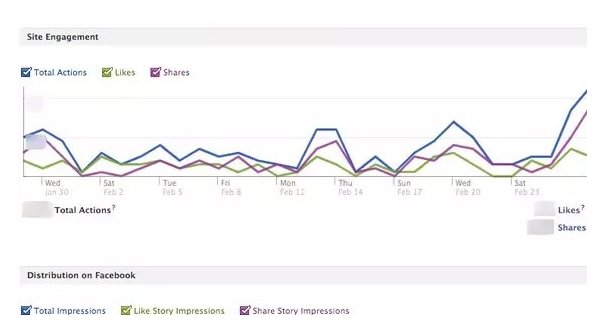 Site Engagement Deprecated